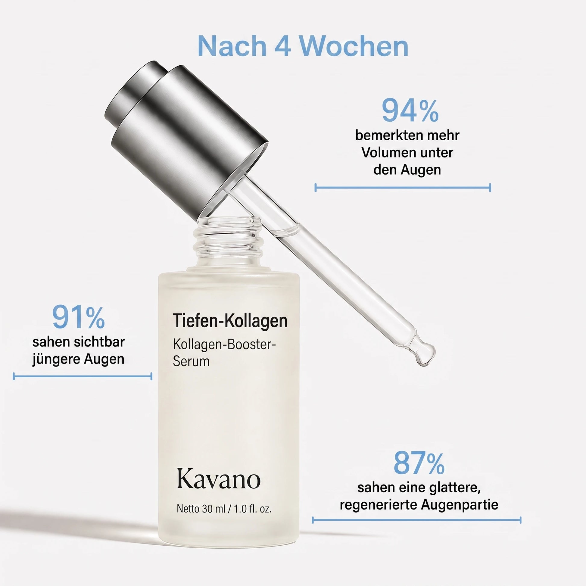 Nach 4 Wochen Ergebnisse