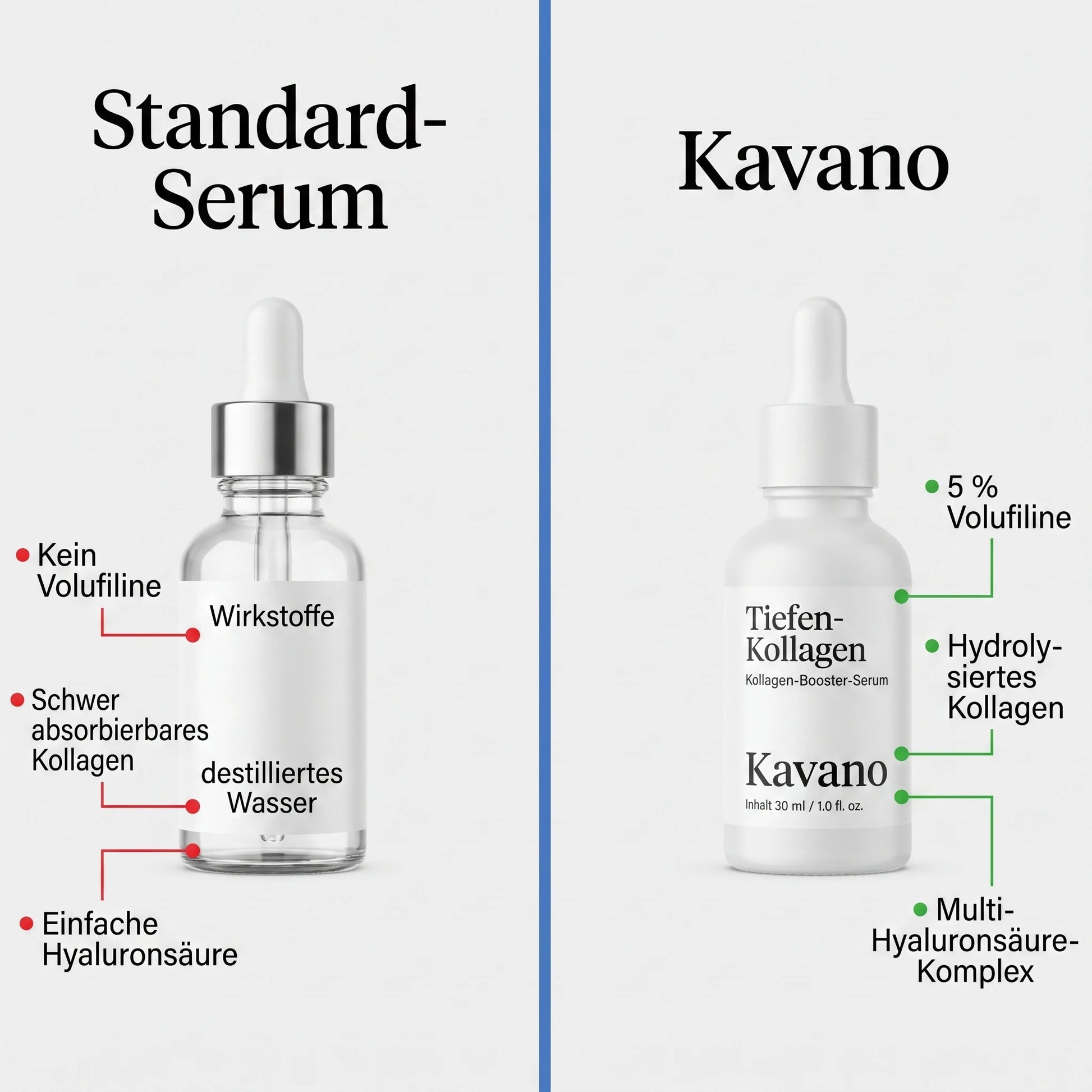 Standard-Serum vs Kavano Vergleich