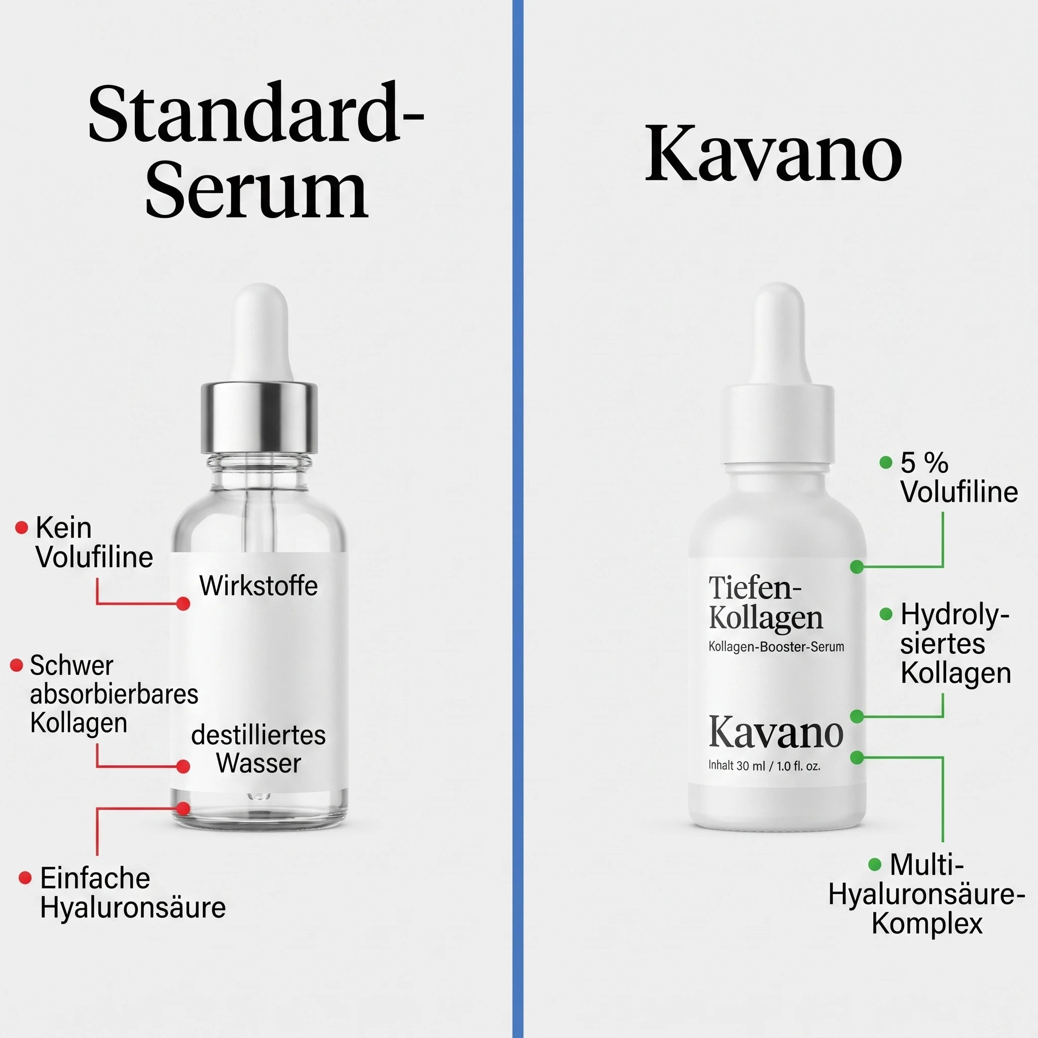 Standard-Serum vs Kavano Vergleich